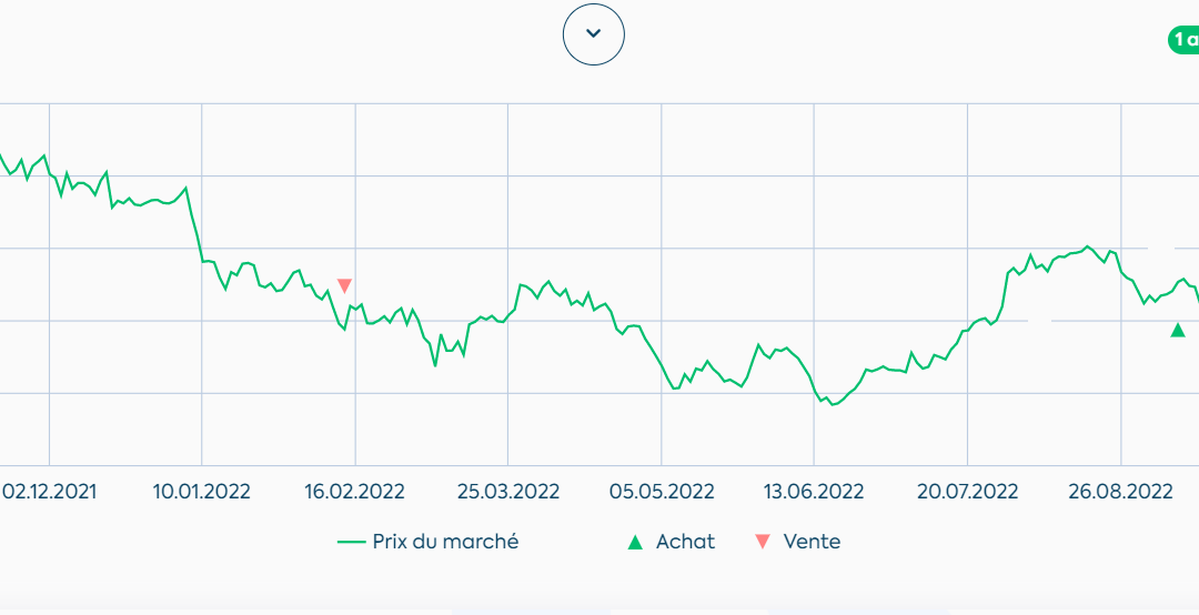 Hermes International (RMS-FR), dynamisme du secteur Luxe en Europe