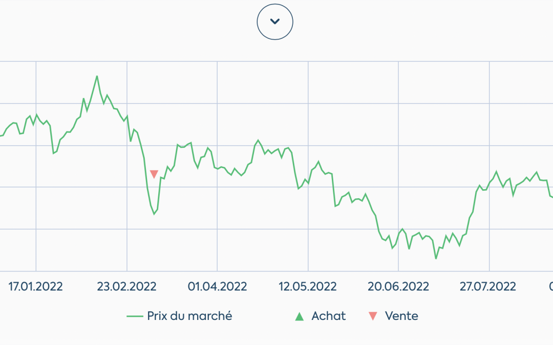 Publicis (PUB-FR), rebond du secteur media et communication