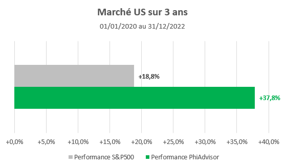 IMA_B2C Perf Portefeuille US 30Dec2022-F